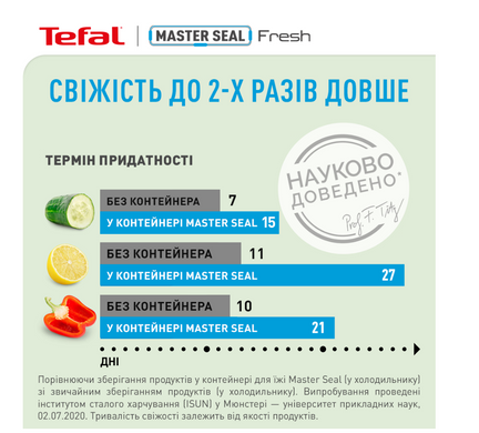 Контейнер Tefal MasterSeal Fresh K3021412  1.20 л