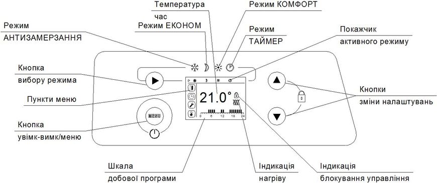 Конвектор Термия 2,0 кВт ЭВНА-2,0/230 С2Н (мби) (103490)