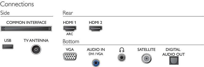 Телевізор Philips 24PFS5525/12
