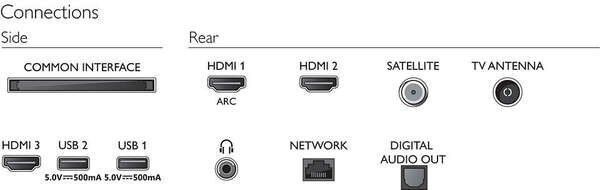 Телевизор Philips 32PHS6605/12