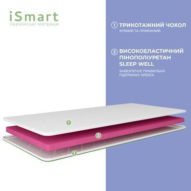 Топер ТМ Ismart Koala Nappy 70х150 см (ISM-051182)