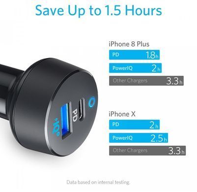 Автомобільний зарядний пристрій Anker PowerDrive+ III Duo - 30W 2xPD+18W Power IQ (Чорний)