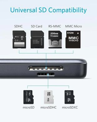 Переходник Anker Premium 5-in-1 USB-C to HDMI 4K Media Hub (Gray)
