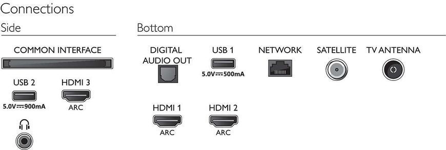 Телевизор Philips 50PUS7855 /12