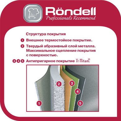 Ковш Rondell ArtDeco (1.5 л) 16 см