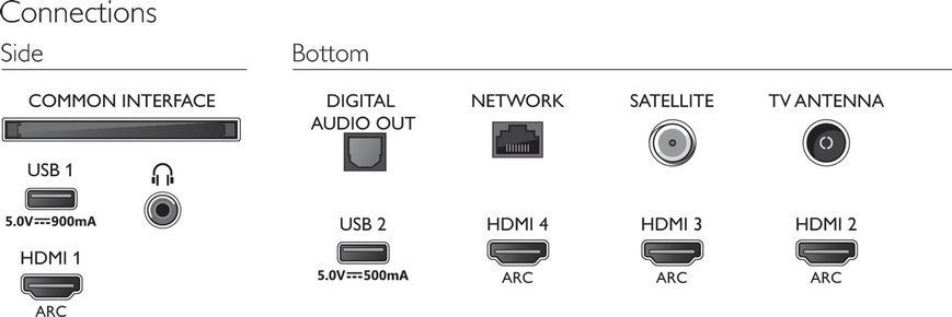 Телевизор Philips 43PUS8545/12