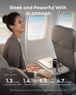 Портативное зарядное устройство Anker 25000 mAh 165W PD Built-In Double USB-C Cables Silver