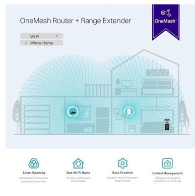 Ретранслятор TP-Link RE300 AC1200
