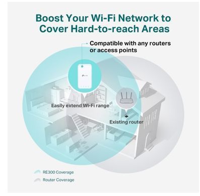 Ретранслятор TP-Link RE300 AC1200