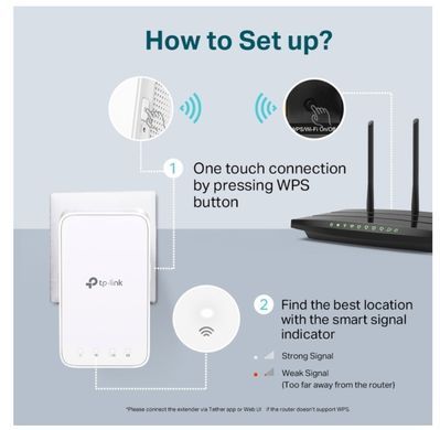 Ретранслятор TP-Link RE300 AC1200
