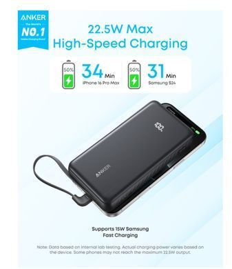 Powerbank ANKER 20000 mAh 22.5W White (A110EH21)