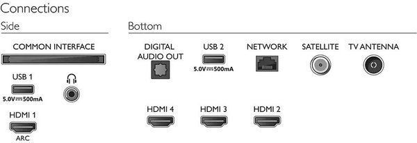 Телевизор Philips 55PUS8007/12