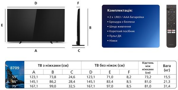 Телевізор PHILIPS 65PML8709/12