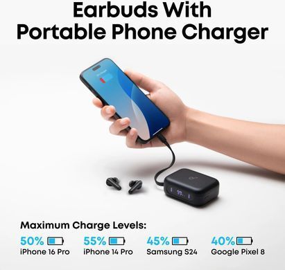 Наушники ANKER SoundСore P41i Black