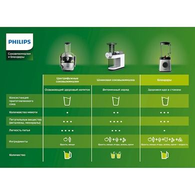 Блендер стаціонарний Philips HR3556/00