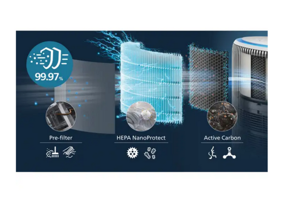 Очищувач повітря PHILIPS AC3420/10