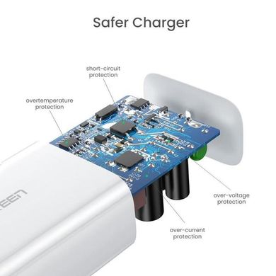Мережевий зарядний пристрій Ugreen CD127 30W Type-C PD Charger + C-C 2m Cable (White)