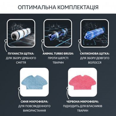 Робот-пилосос Rowenta RR7975WH