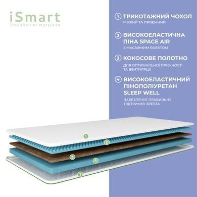 Топер ТМ Ismart Koala Mello 160х200 см (ISM-051242)