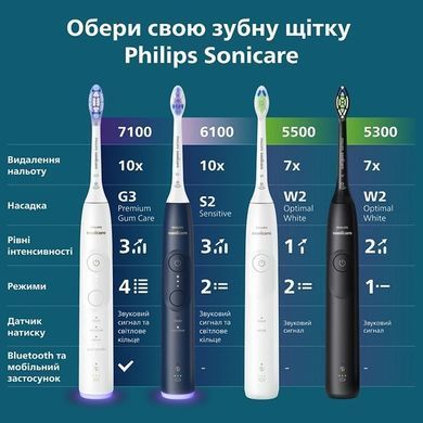 Зубна електрощітка PHILIPS Sonicare HX7403/05