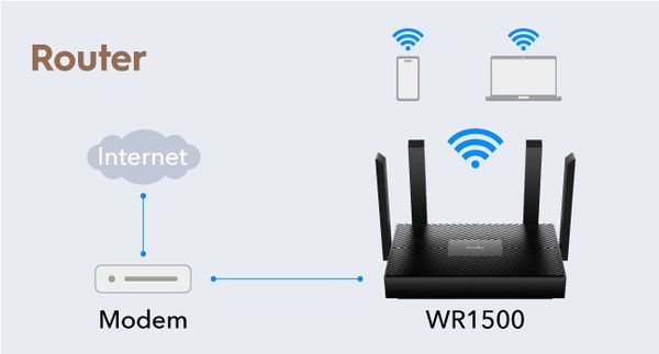Бездротовий маршрутизатор Cudy WR1500 AX1500 Gigabit Wi-Fi 6 Router