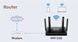 Бездротовий маршрутизатор Cudy WR1500 AX1500 Gigabit Wi-Fi 6 Router фото 7