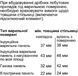 Духовой шкаф Bosch HMG636BS1 фото 8