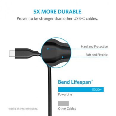 кабель Anker Powerline USB-C to USB-A 3.0 - 0.9м V3 (Black)