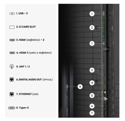 Телевізор Hisense 65UR9S