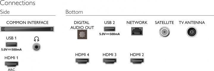 Телевизор Philips 70PUS7956/12