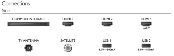 Телевізор Philips 65PUS7008/12