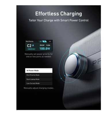 Зарядний пристрій ANKER GaNPrime Charger 250W Black (A2345341)