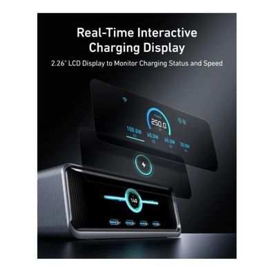 Зарядний пристрій ANKER GaNPrime Charger 250W Black (A2345341)