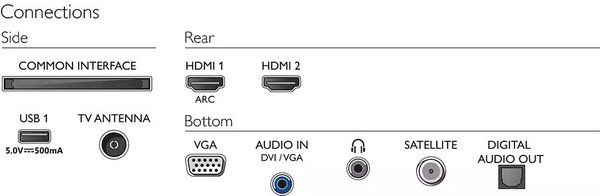 Телевізор Philips 24PHS5537/12