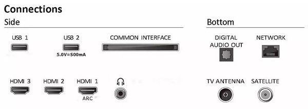Телевизор PHILIPS 40PFS6009/12