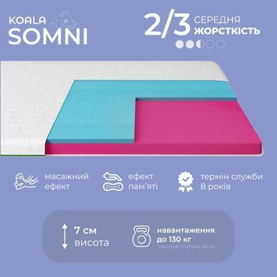 Топер ТМ Ismart Koala Somni 80х190 см (ISM-051230)