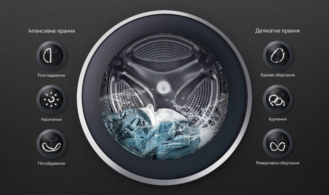 Стиральная машина Lg F1296HDS3