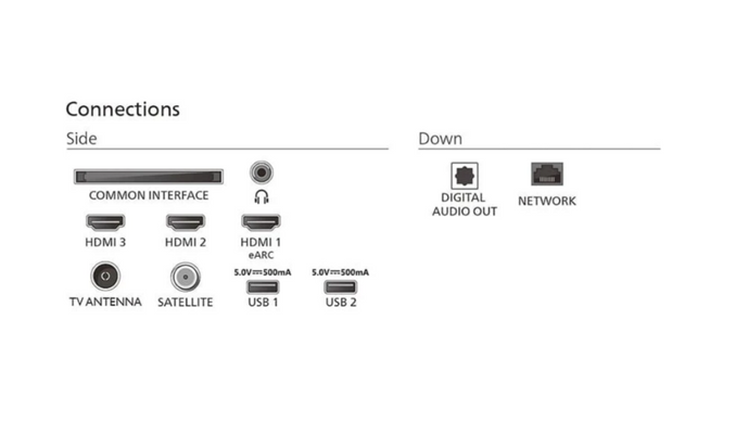 Телевизор Philips 65PUS7000/12