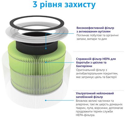 Фільтр для Levoit Air Cleaner Filter Core 300 True HEPA 3-Stage (Original Mold and Bacteria Filter) (HEACAFLVNEA0041)