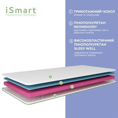 Топер ТМ Ismart Koala Somni 90х200 см (ISM-051233)
